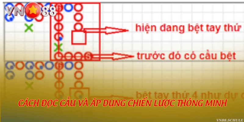Cách đọc cầu và áp dụng chiến lược thông minh