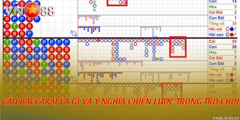 Cầu Baccarat là gì?