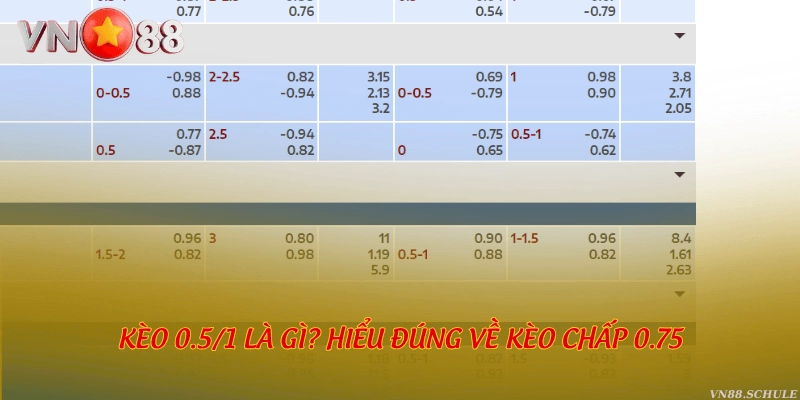 Kèo 0.5/1 là gì? Hiểu đúng về kèo chấp 0.75